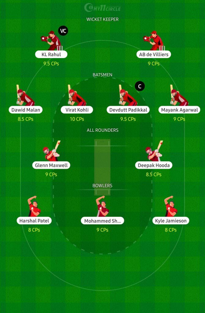 Fantasy Cricket Team for Today's Match 