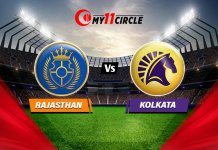 Rajasthan vs Kolkata Match Prediction