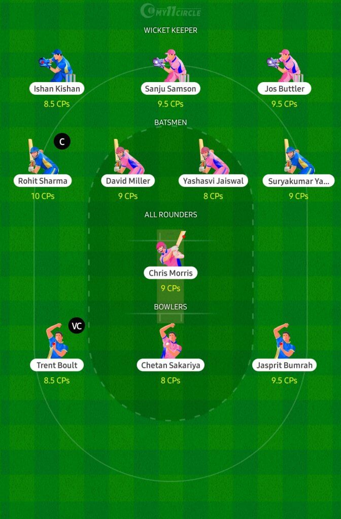 Fantasy Cricket Team for Today's Match