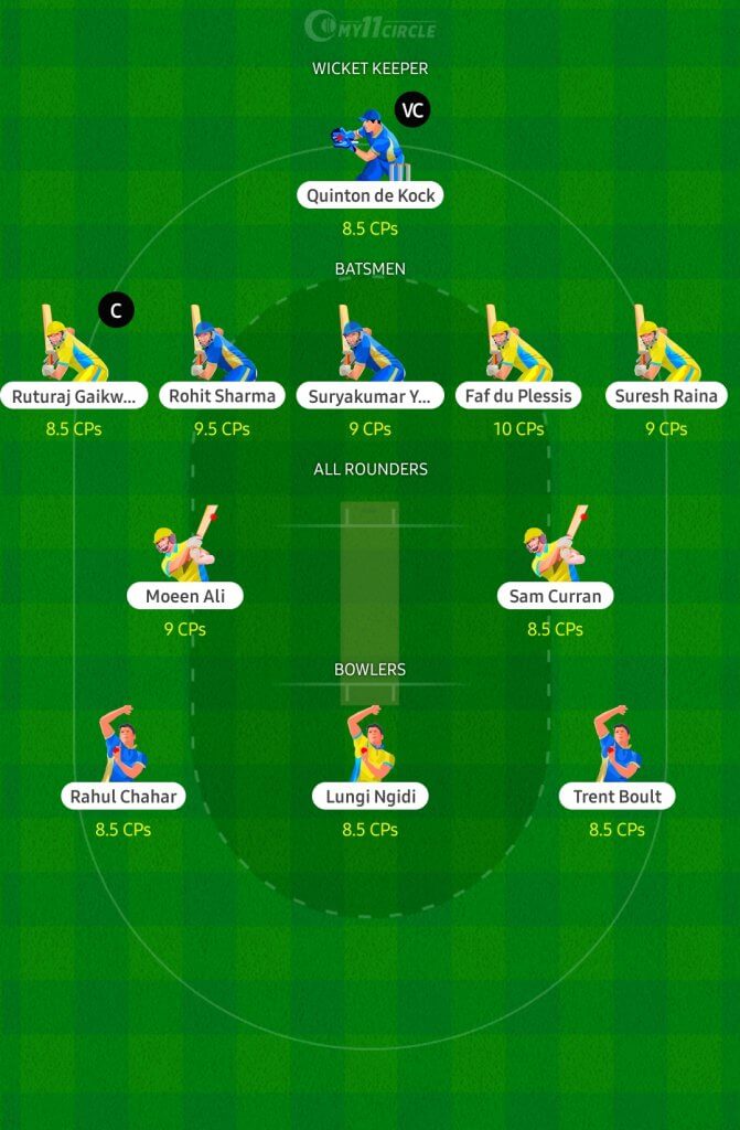 Fantasy Cricket Team for Today's Mumbai Vs Chennai Match   