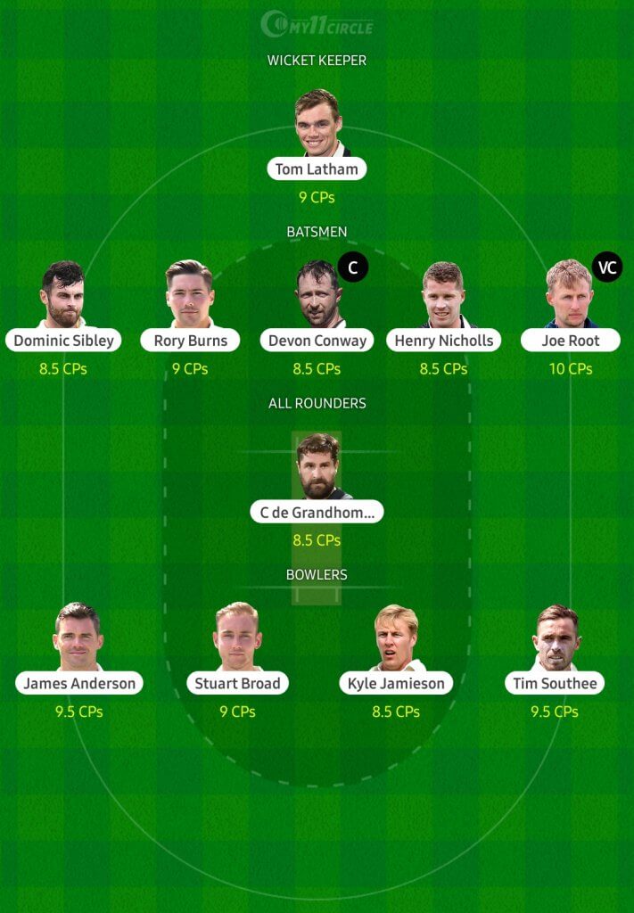 Fantasy Cricket Team for England vs New Zealand, 2nd Test