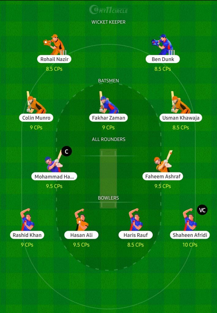 Fantasy Cricket Team for Lahore vs Islamabad Match