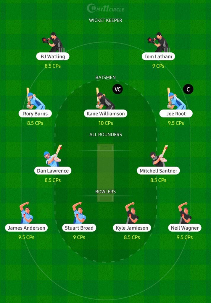 Fantasy Cricket Team for England vs New Zealand