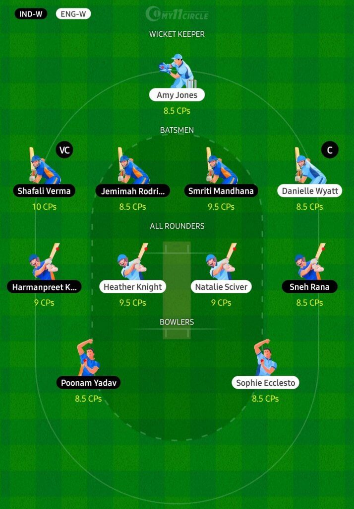 England Women vs India Women, 1st T20I Fantasy Cricket Team