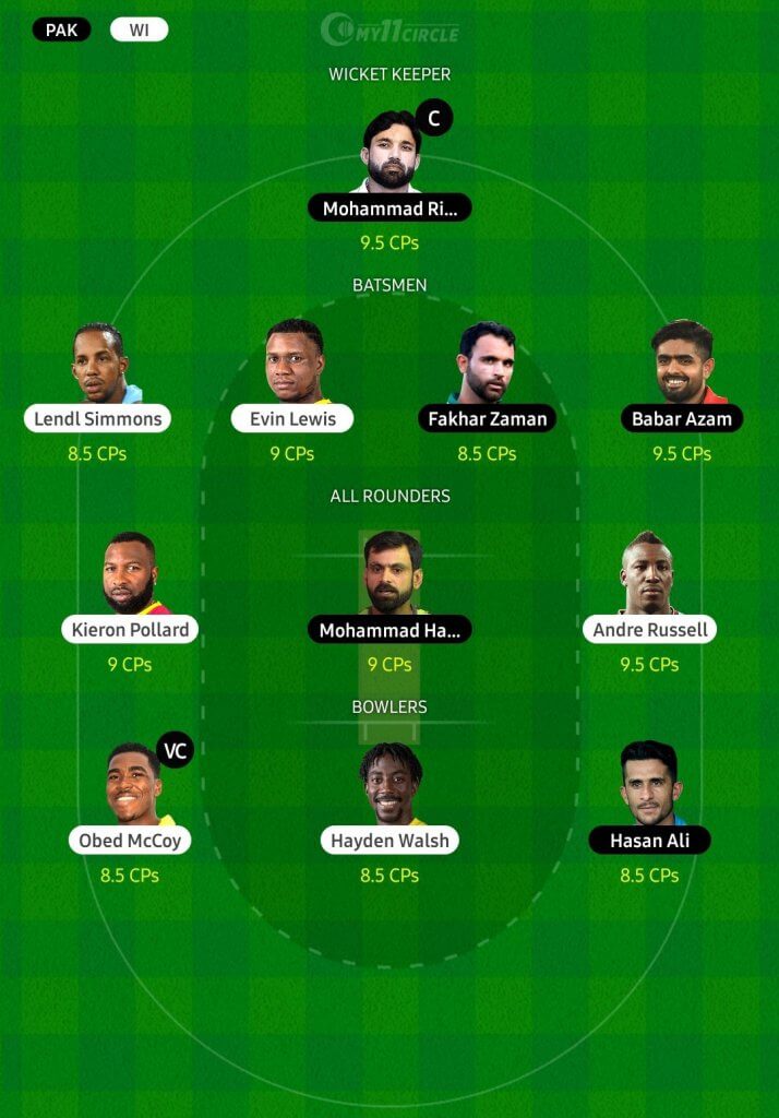 Fantasy Cricket Team for West Indies vs Pakistan, 1st T20I