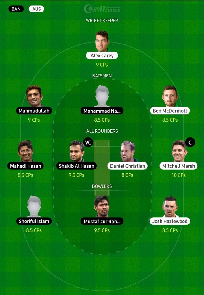 Fantasy Cricket Team for Bangladesh vs Australia, 5th T20I