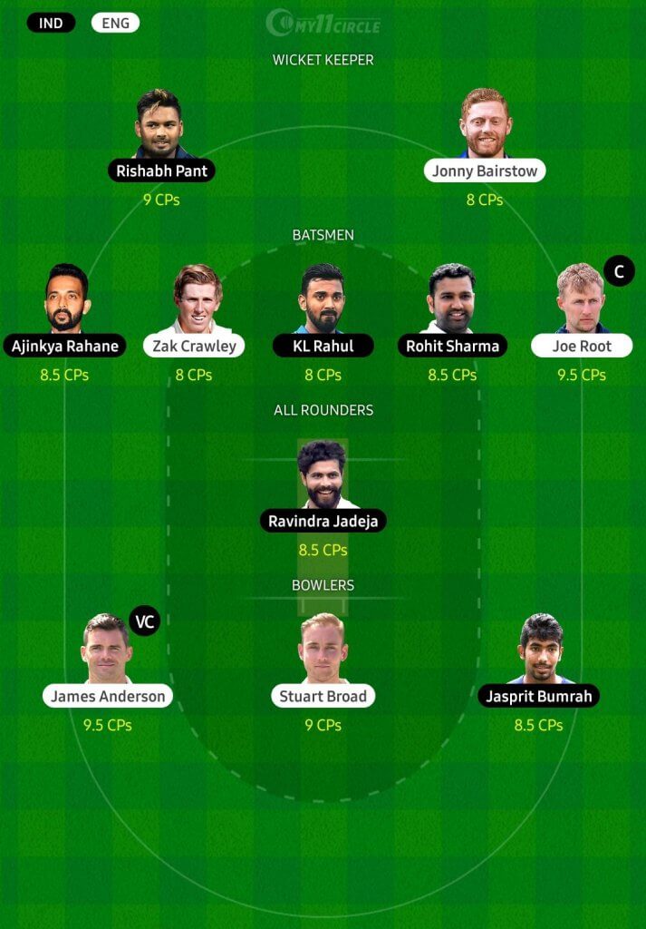 Fantasy Cricket Team for England vs India, 2nd Test