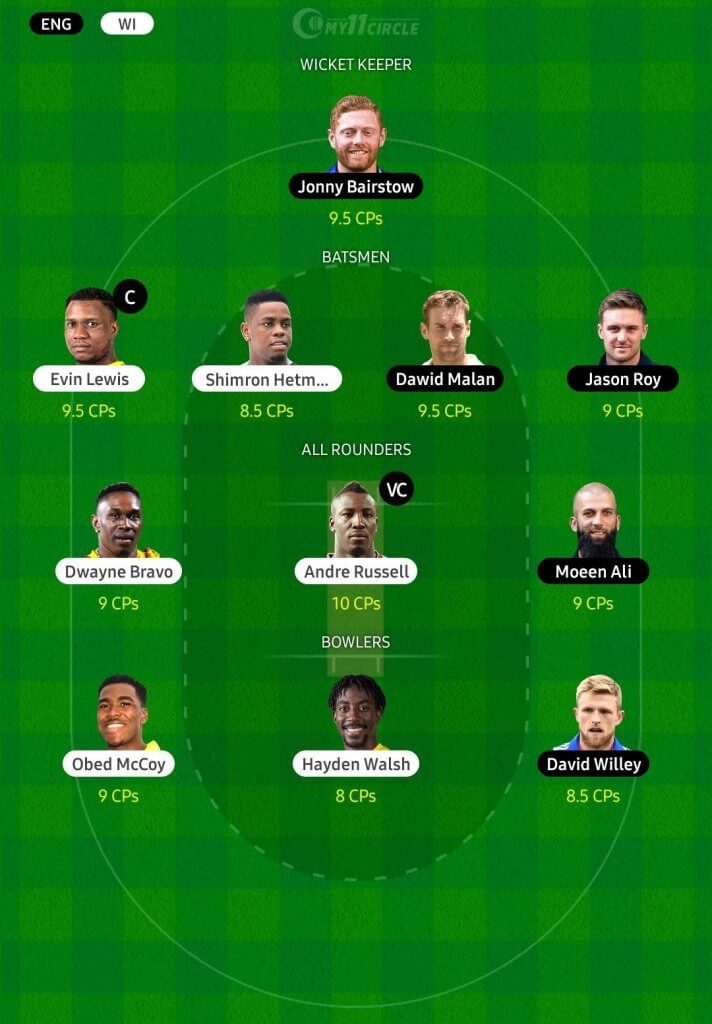 England vs West Indies, T20 World Cup 2021 Fantasy Team