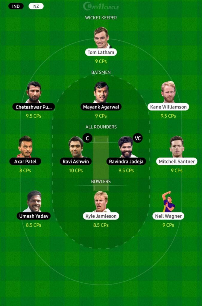 India vs New Zealand, 1st Test: Fantasy Cricket Team