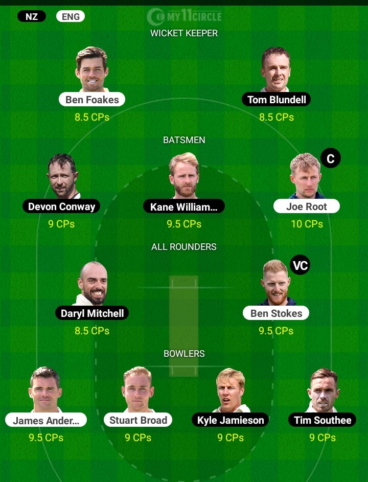 Fantasy Cricket Team for England vs New Zealand 2nd Test