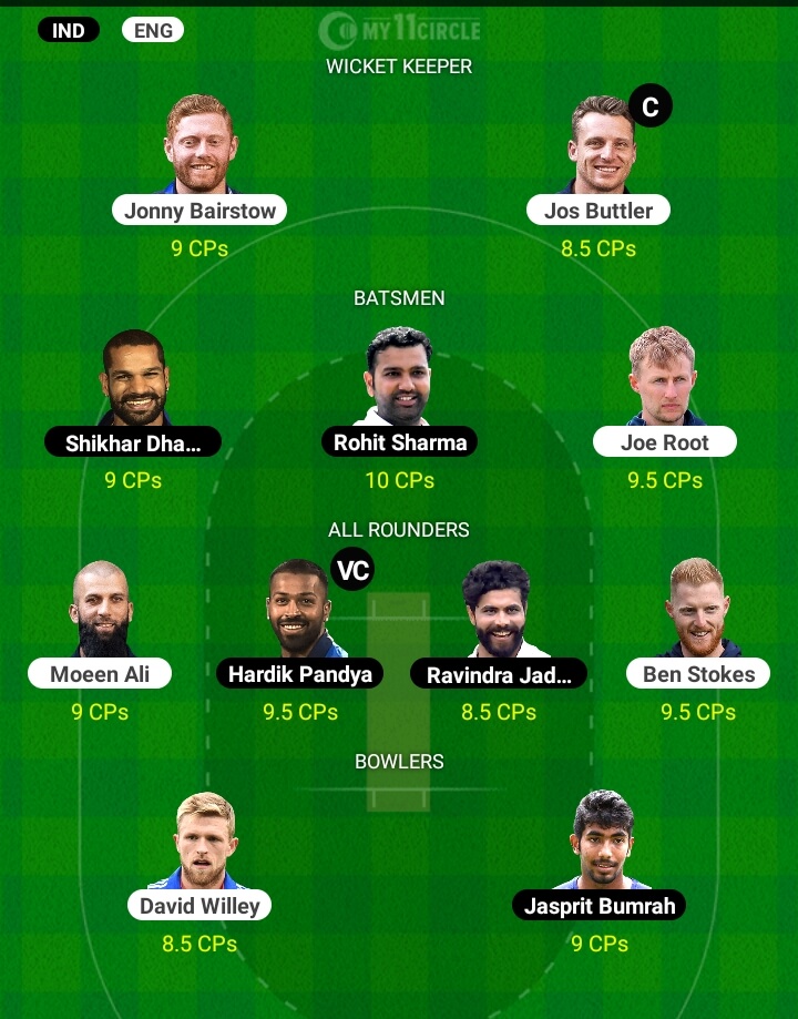 Fantasy Cricket Team for England vs India, 1st ODI