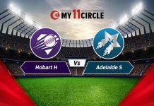 Hobart vs Adelaide