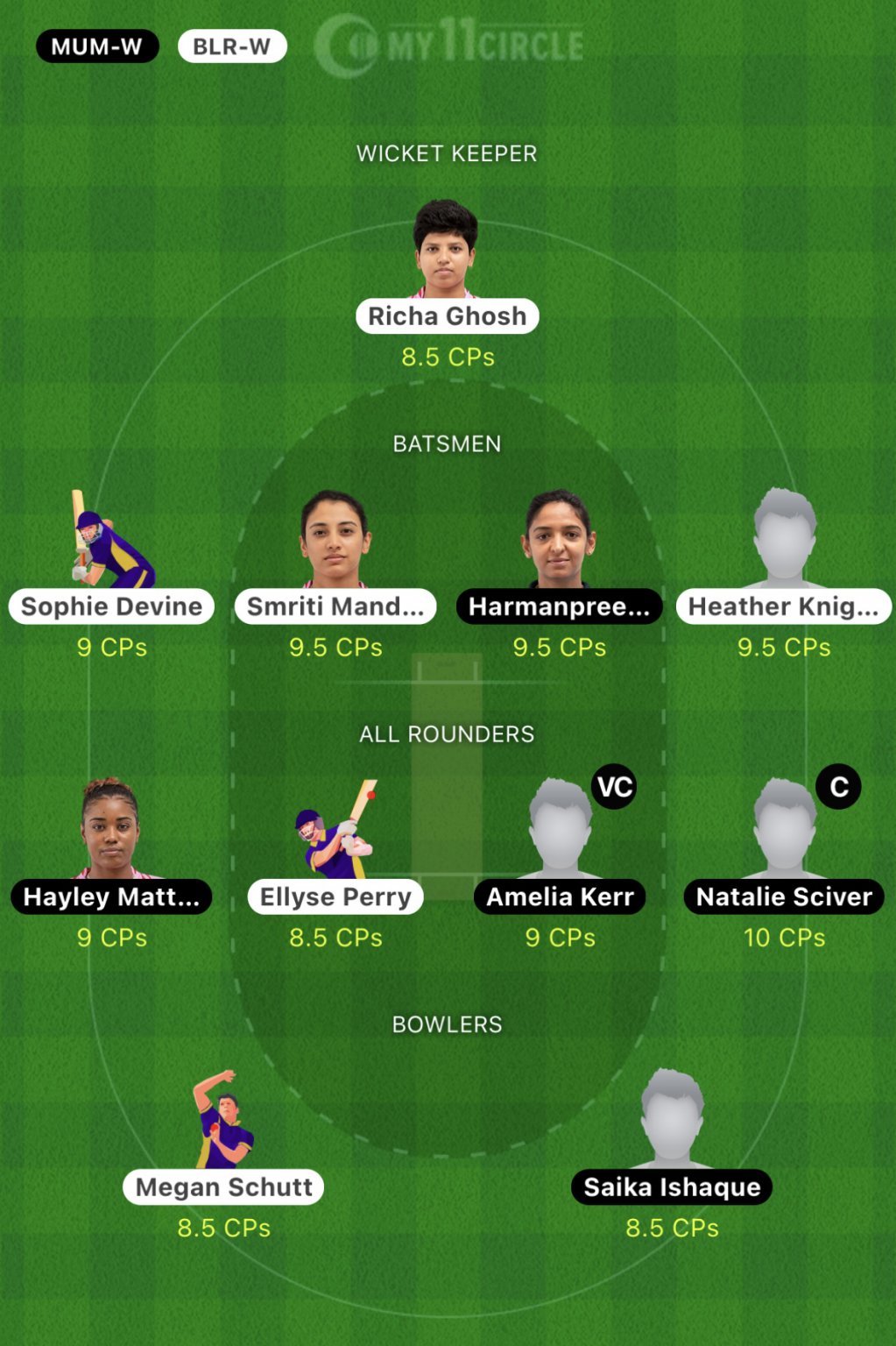 Mumbai Vs Bangalore, India Women’s League 2023: Today’s Match Preview ...