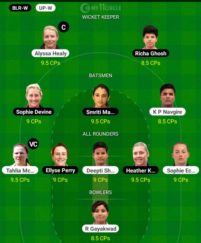 UP Vs Bangalore, India Women’s League 2023: Today’s Match Preview ...